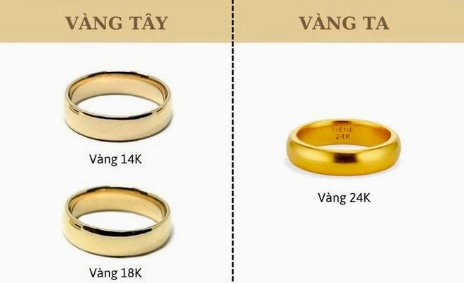 Giá Vàng 990 Hôm Nay: Phân Tích Chi Tiết & Dự Báo 2026 Biểu đồ biến động giá vàng 990