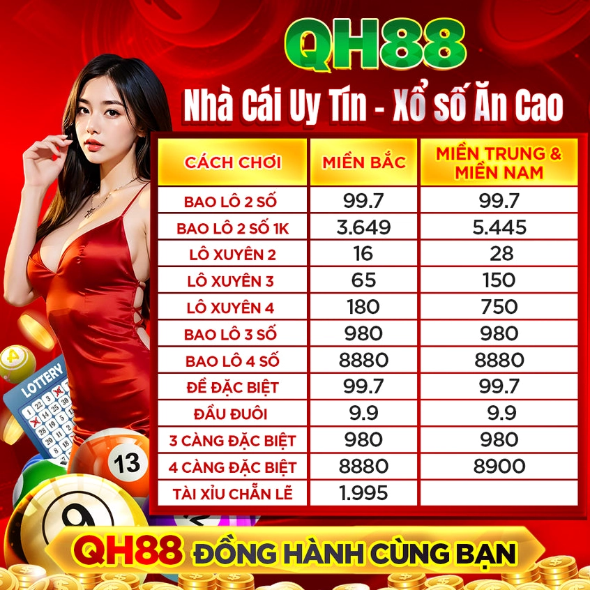 Biểu đồ biến động giá vàng 9999