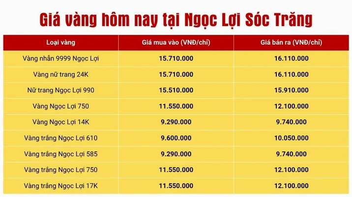Biểu đồ giá vàng 24k hôm nay tại Ngọc Lợi Sóc Trăng năm 2026
