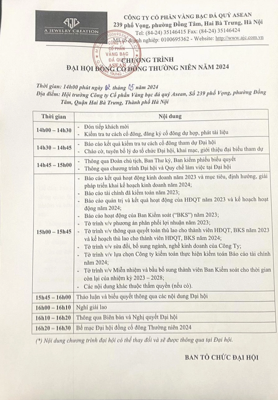 Biểu đồ giá vàng AJC cập nhật