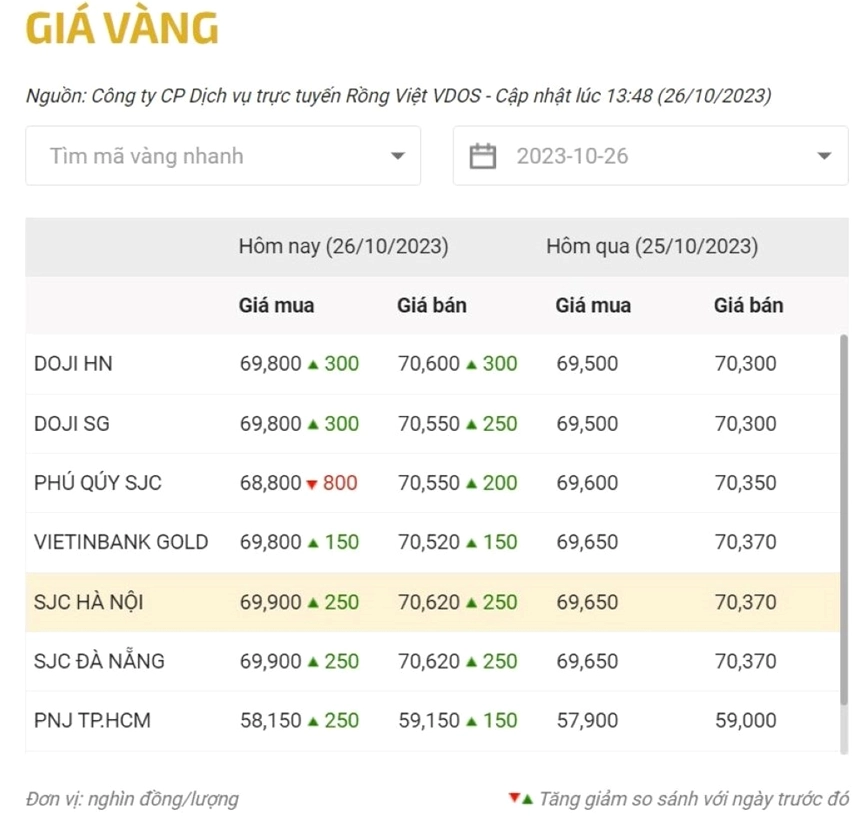Giá Vàng Hôm Nay Đà Nẵng 2026: Dự Báo Xu Hướng và Phân Tích Biểu đồ giá vàng biến động