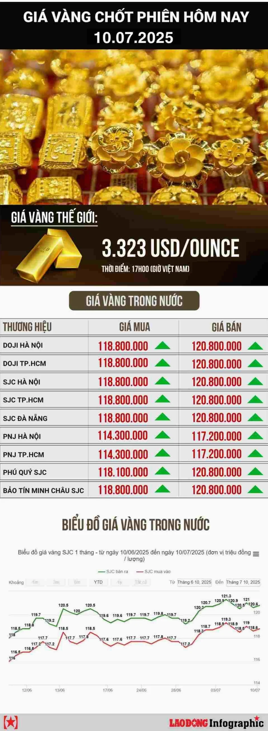 Giá Vàng Tuấn Anh Tuyên Quang Hôm Nay: Phân Tích & Dự Báo 2026 Biểu đồ giá vàng cập nhật