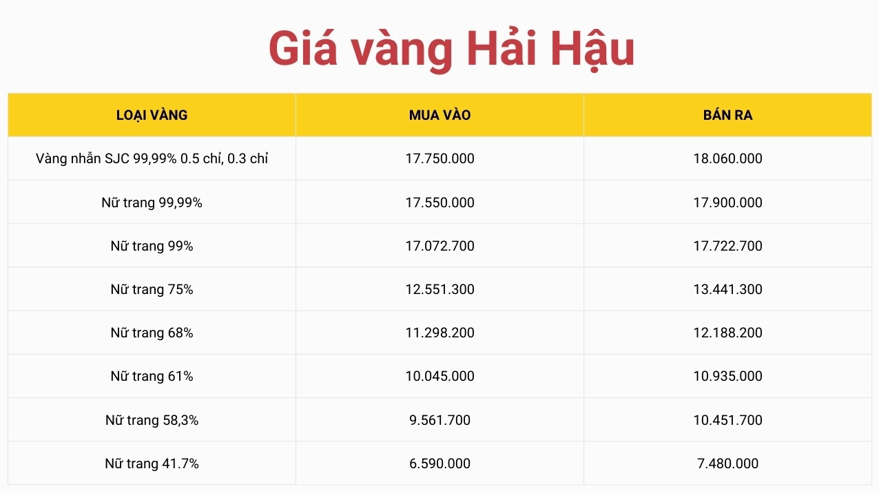 Giá Vàng Hải Hậu 2026: Dự Báo Xu Hướng & Phân Tích Chuyên Sâu Biểu đồ giá vàng Hải Hậu năm 2026