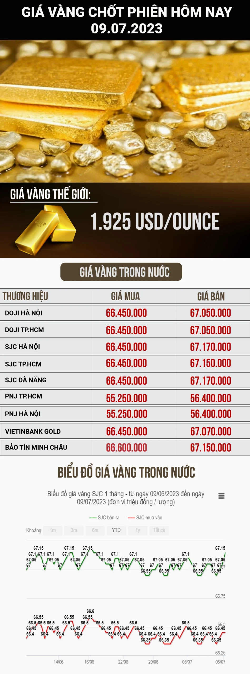 Giá Vàng Ngọc Thiện Hôm Nay 2026: Cập Nhật Chi Tiết & Phân Tích Biểu đồ giá vàng hôm nay