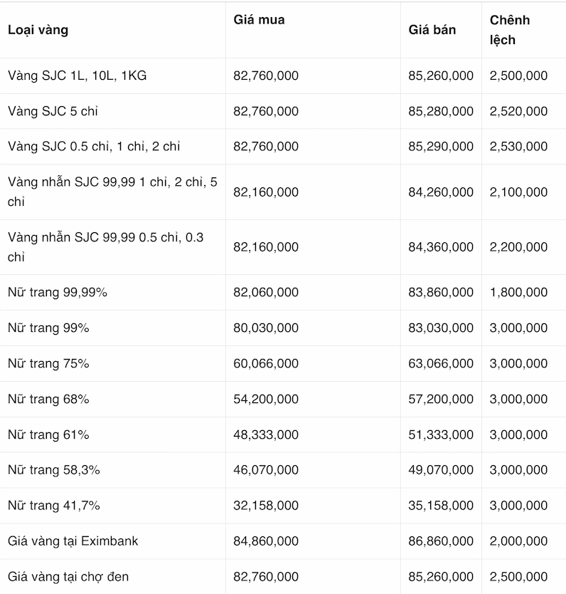 Giá Vàng Kim Chung 2026: Dự Báo Xu Hướng & Phân Tích Chuyên Sâu Biểu đồ giá vàng Kim Chung