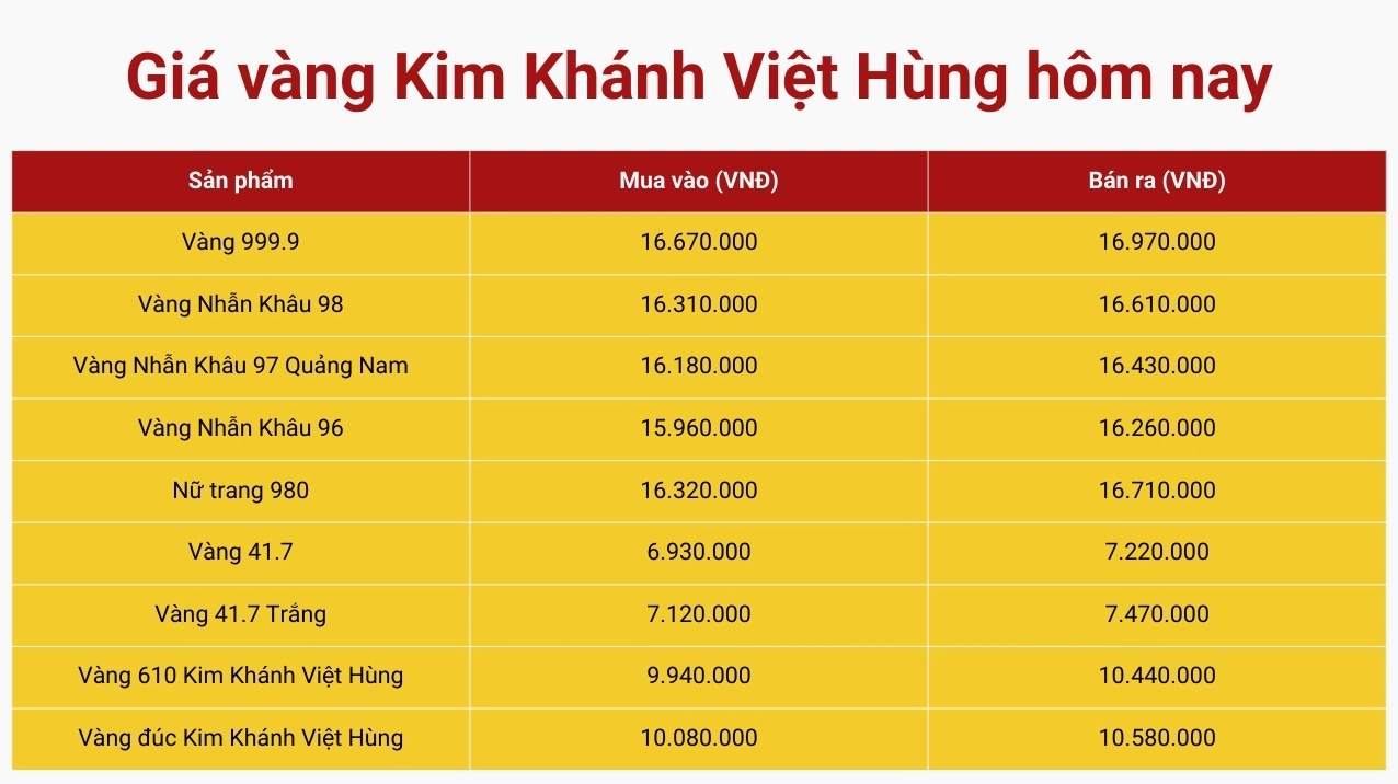 Giá Vàng Kim Khánh 2026: Dự Báo & Phân Tích Chuyên Sâu Biểu đồ giá vàng Kim Khánh