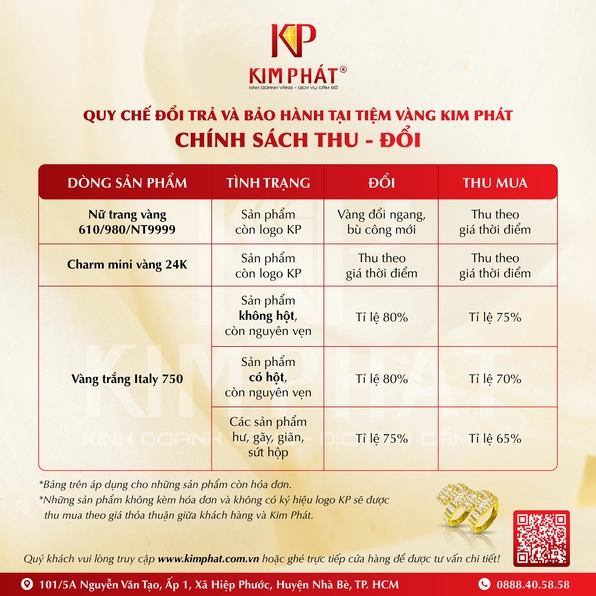 Giá Vàng Kim Phát Hôm Nay: Cập Nhật Mới Nhất 2026 Biểu đồ giá vàng Kim Phát