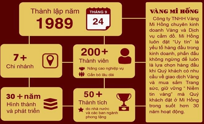 Giá Vàng 610 Mi Hồng 2026: Phân Tích Chi Tiết & Dự Báo Biểu đồ giá vàng Mi Hồng năm 2026
