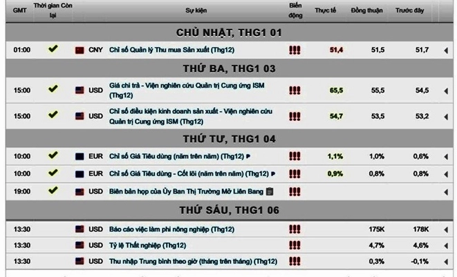 Giá Vàng Năm 2017: Phân Tích Chi Tiết và Dự Báo 2026 Biểu đồ giá vàng SJC đầu năm