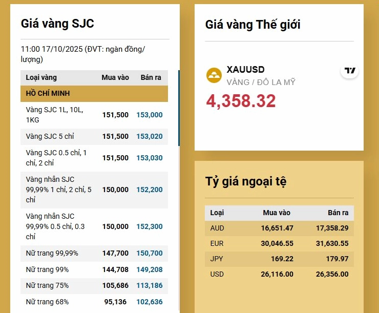 Giá Vàng SJC Chợ Đen Hôm Nay 2026: Cập Nhật & Phân Tích Biểu đồ giá vàng SJC chợ đen