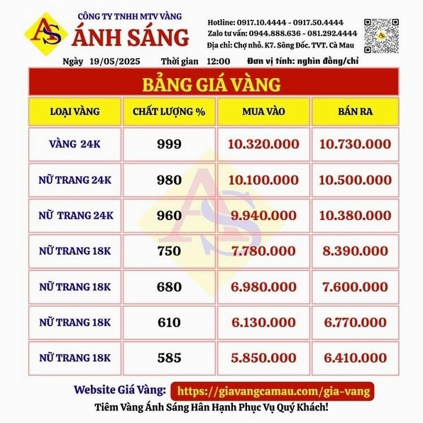 Biểu đồ giá vàng tại Cà Mau
