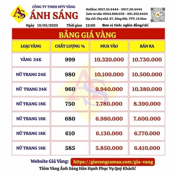 Giá Vàng Hôm Nay Cà Mau: Dự Báo Xu Hướng 2026 & Phân Tích Chi Tiết Biểu đồ giá vàng tại Cà Mau