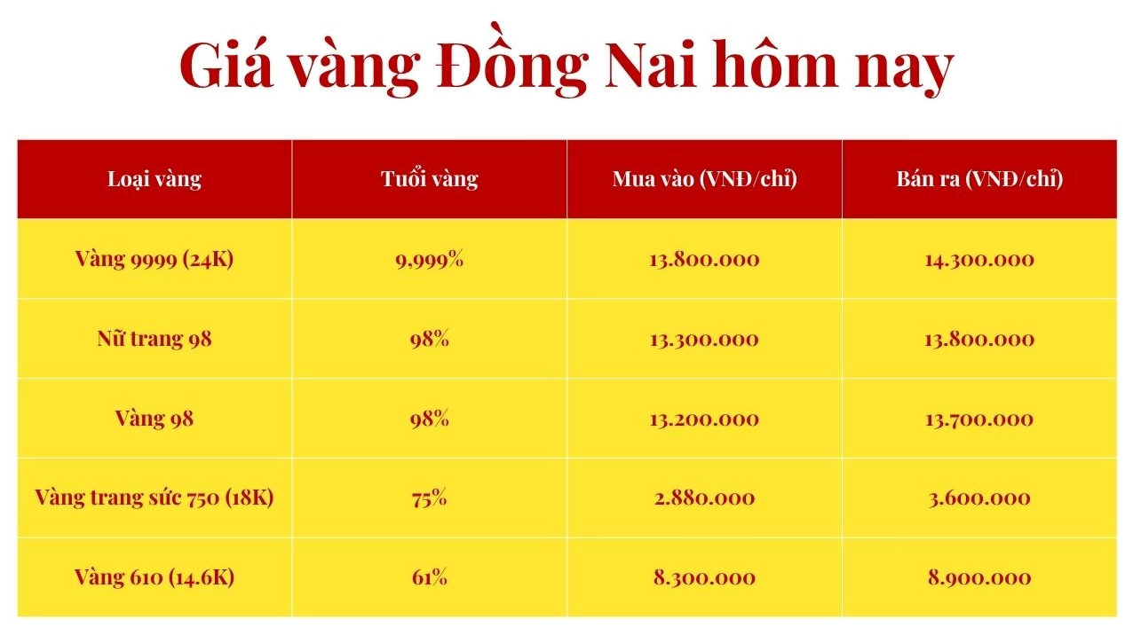 Giá Vàng Kim Tôn 2026: Dự Báo Xu Hướng và Phân Tích Chuyên Sâu Biểu đồ giá vàng tham khảo