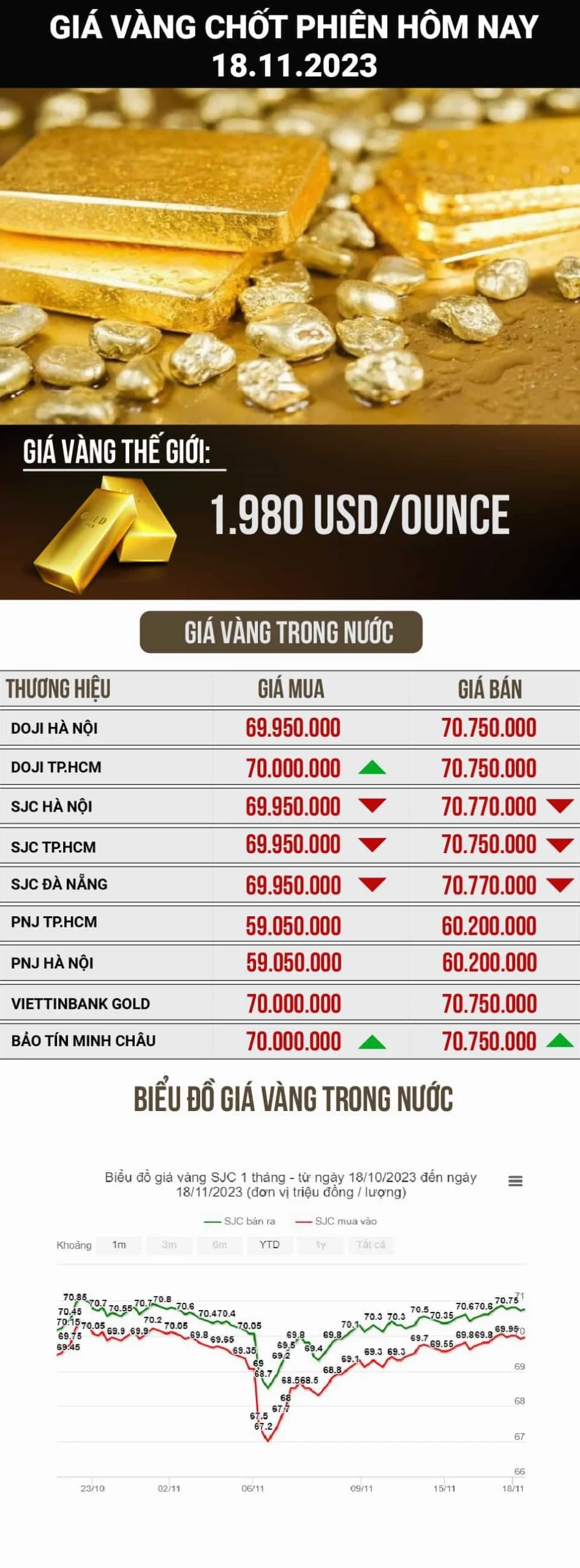 Giá Vàng 14k Hôm Nay: Cập Nhật Mới Nhất & Phân Tích Xu Hướng 2026 Biểu đồ giá vàng