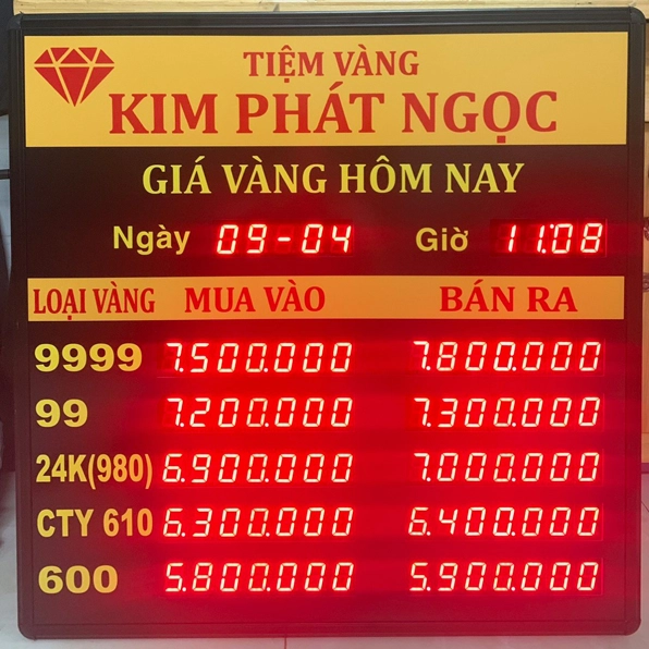 Biểu đồ minh họa giá vàng