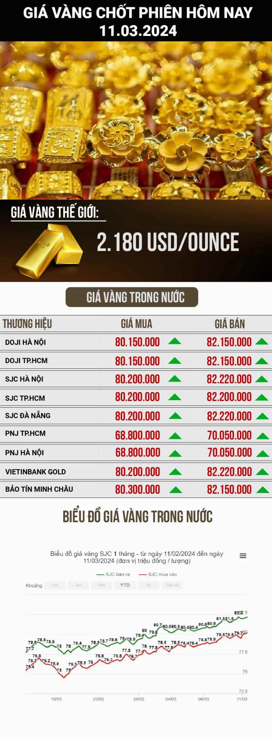 Giá Vàng Kim Tôn 2026: Dự Báo Xu Hướng và Phân Tích Chuyên Sâu Biểu đồ phân tích giá vàng