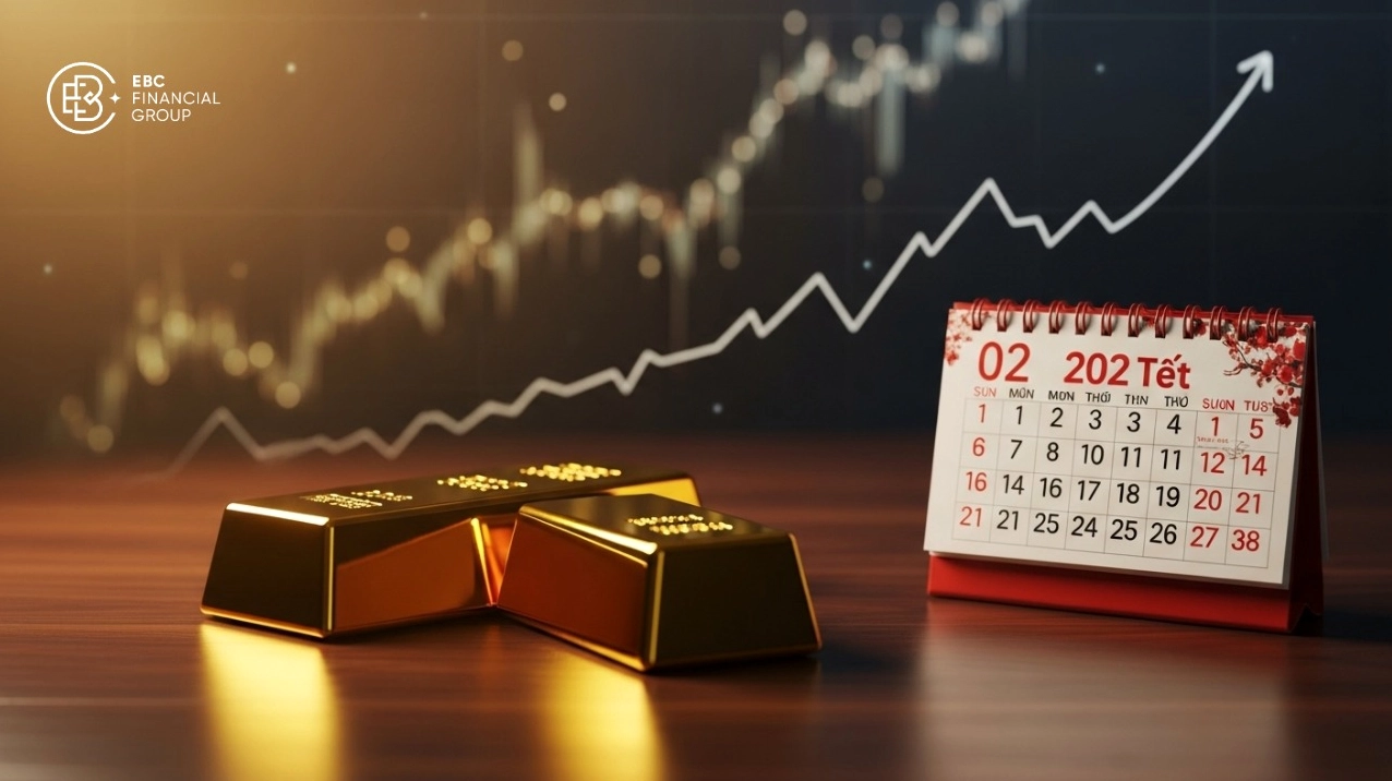 Dự đoán giá vàng từ nay đến Tết 2026: Phân tích chuyên sâu Biểu đồ phân tích xu hướng giá vàng dài hạn