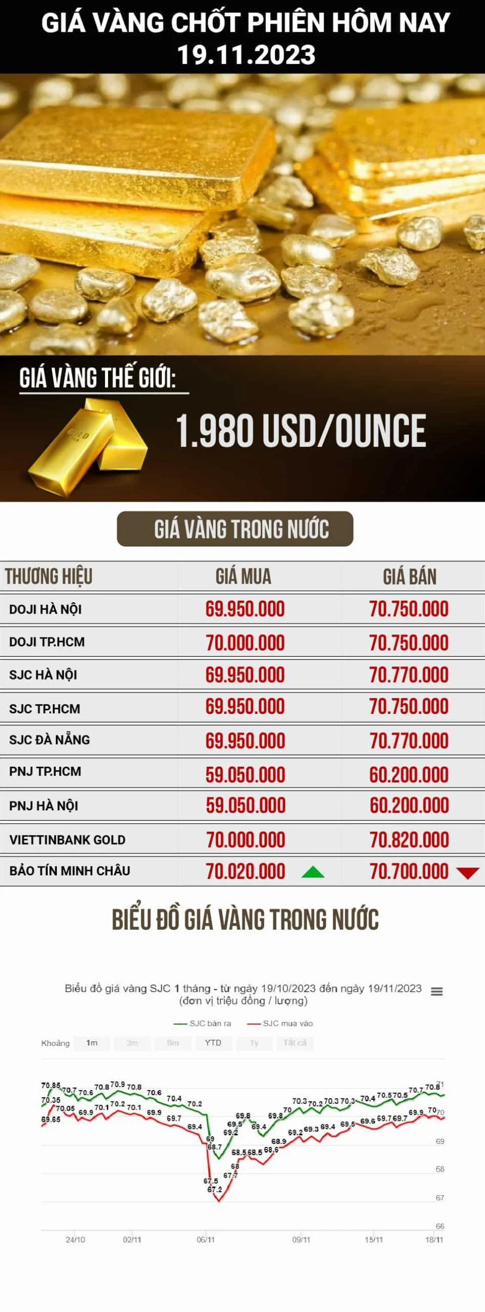 Giá Vàng Quy Đổi 2026: Cập Nhật, Công Cụ & Dự Báo Mới Nhất Biểu đồ thể hiện biến động giá vàng theo thời gian