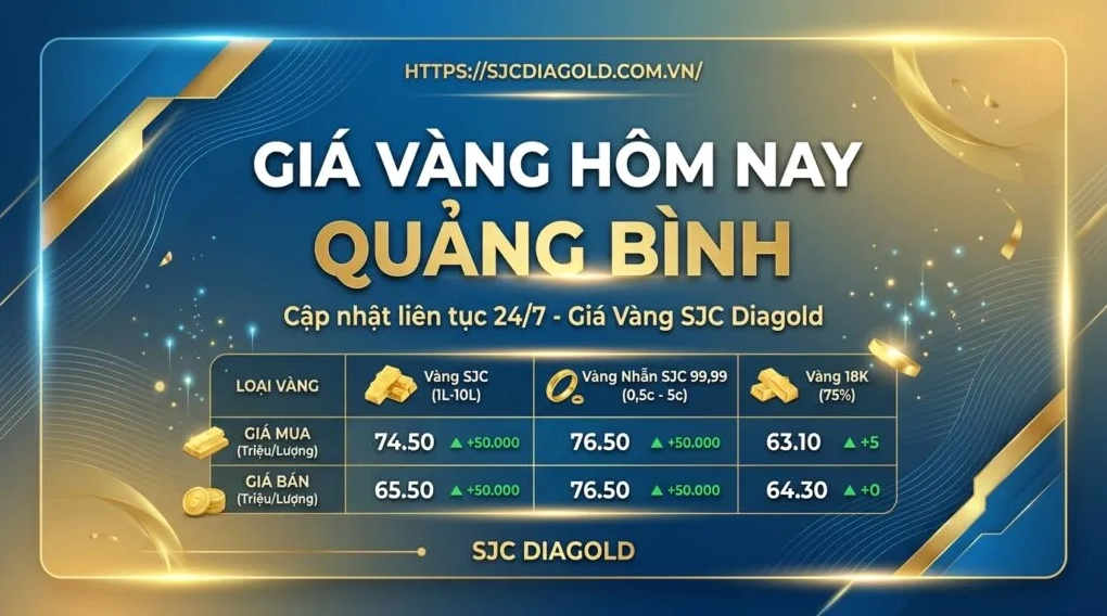 Giá Vàng Hôm Nay Tại Sóc Trăng: Dự Báo Xu Hướng 2026 Biểu đồ tổng quan giá vàng