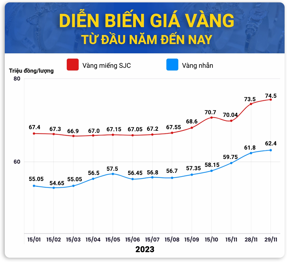 Giá Vàng Năm 2023: Dự Báo và Phân Tích Chuyên Sâu Biểu đồ xu hướng giá vàng tương lai