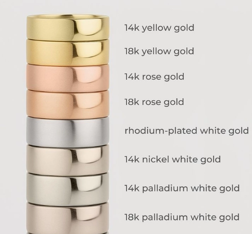 Giá Vàng 14k Hôm Nay: Cập Nhật Mới Nhất & Phân Tích Xu Hướng 2026 Các loại vàng trang sức phổ biến