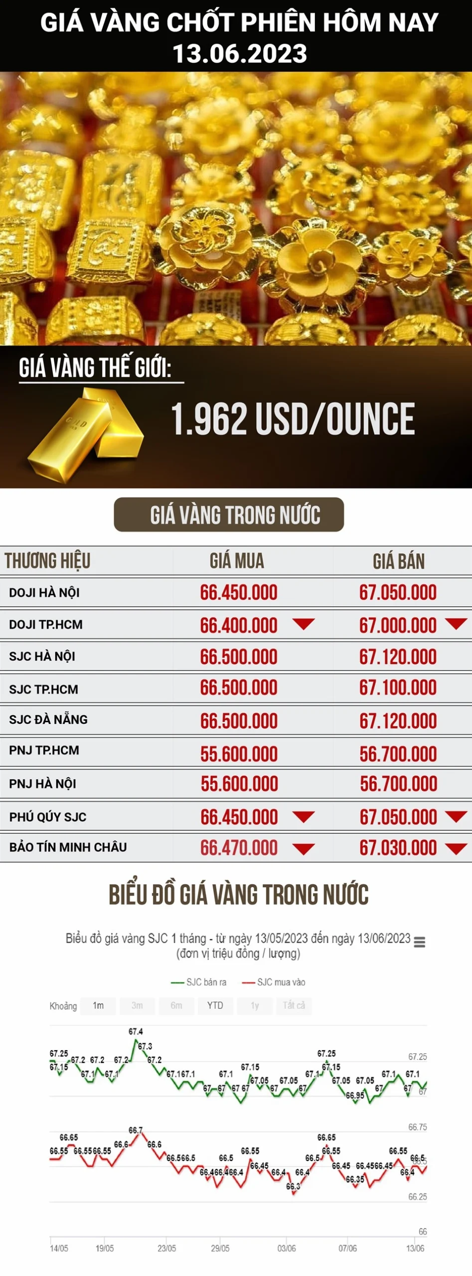 Giá Vàng Sài Gòn 2026: Dự Báo Xu Hướng & Phân Tích Chuyên Sâu Cận cảnh thỏi vàng