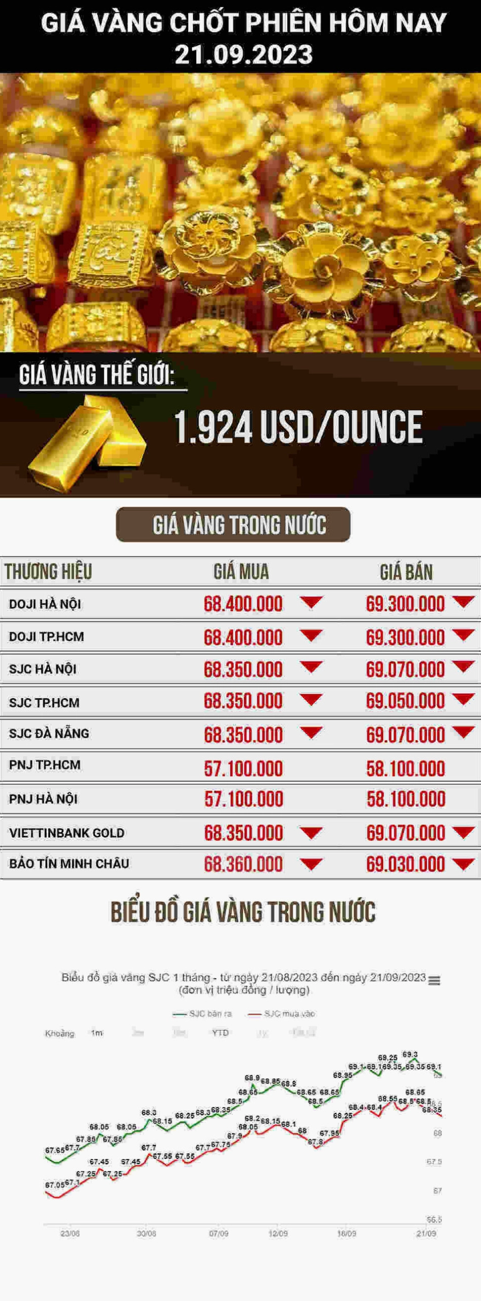 Giá Vàng 9999 Kim Liên Hôm Nay 2026: Phân Tích Chi Tiết Cận cảnh vàng 9999 nguyên chất