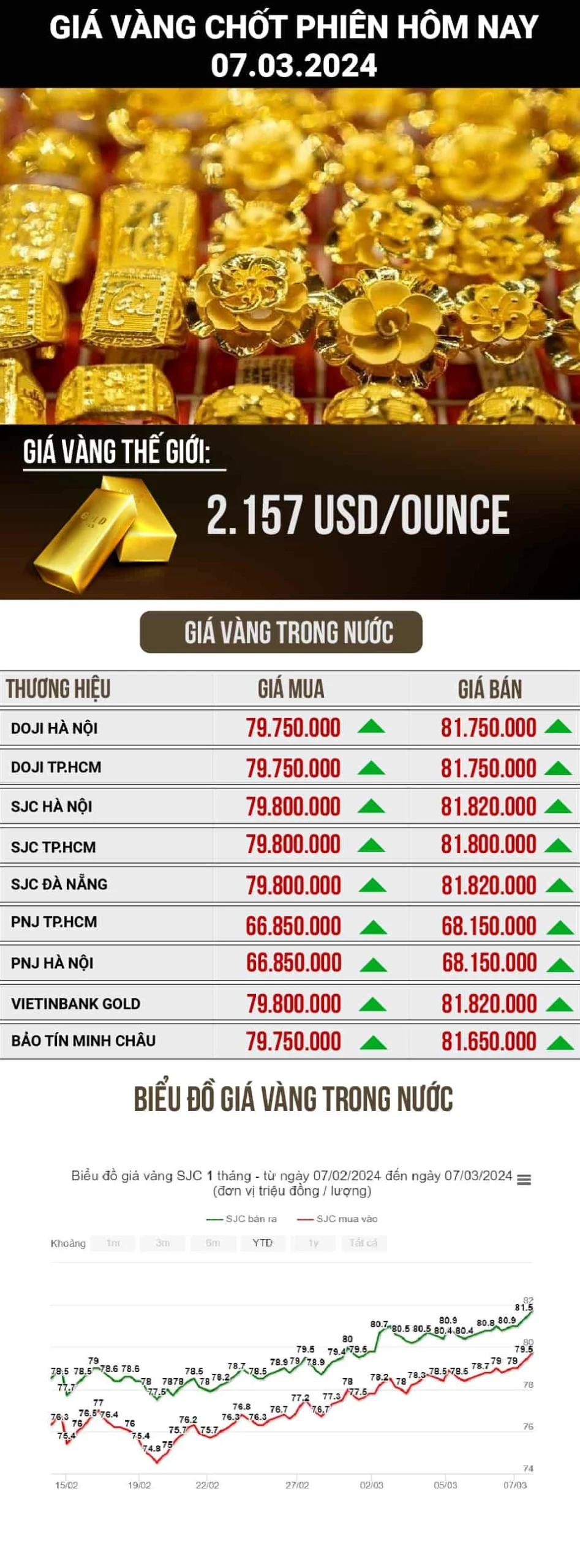 Giá Vàng 9999 Hôm Nay Tại Mỹ: Cập Nhật 2026 Cây vàng