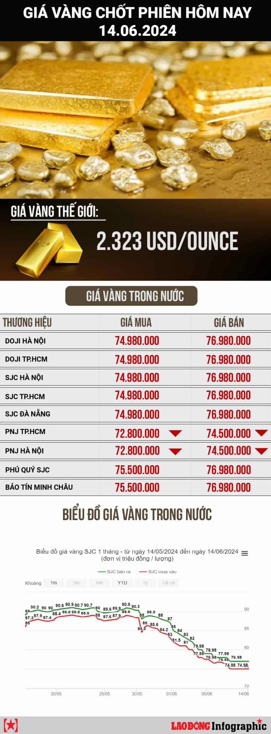 Giá vàng Long Xuyên hôm nay 2026: Dự báo & Phân tích chi tiết Chuyên gia phân tích giá vàng