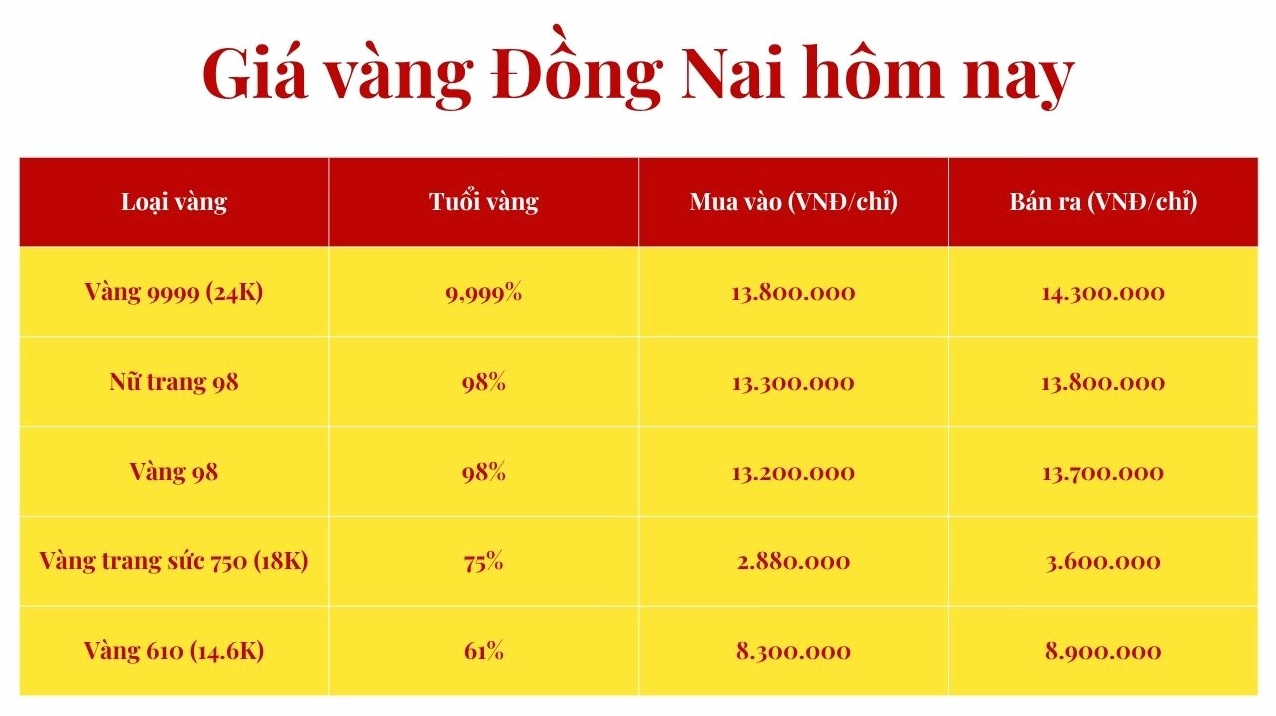 Giá Vàng Hôm Nay Tại Sóc Trăng: Dự Báo Xu Hướng 2026 Cửa hàng kinh doanh vàng tại Sóc Trăng