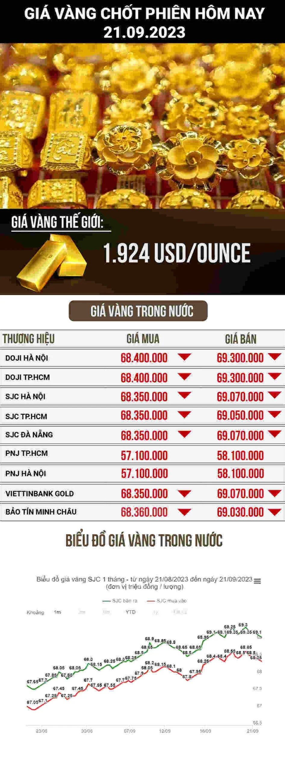 Cửa hàng vàng Kim Chung