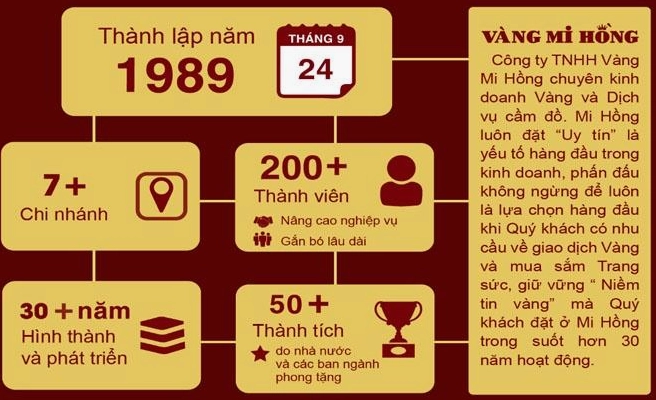 Cập Nhật Giá Vàng Mi Hồng Hôm Nay 2026: Phân Tích Chuyên Sâu Cửa hàng vàng Mi Hồng