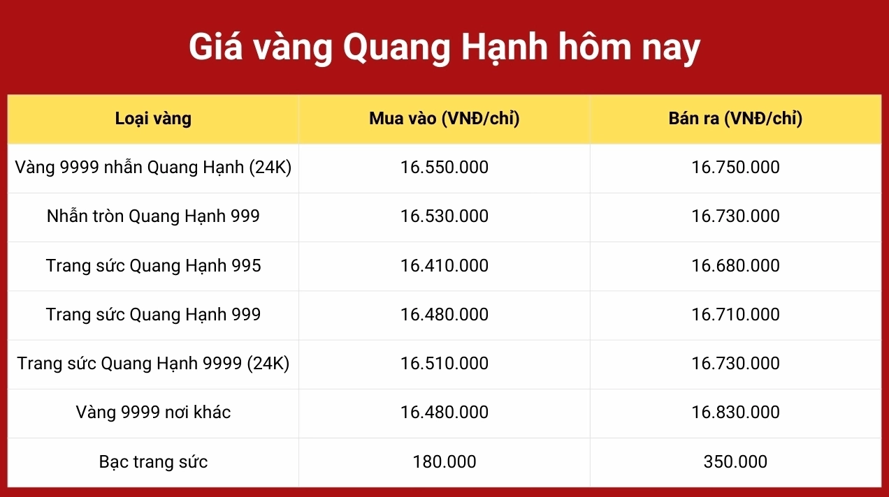 Giá Vàng Hải Phòng Hôm Nay 2026: Cập Nhật Mới Nhất Từ Chuyên Gia Cửa hàng vàng PNJ tại Hải Phòng năm 2026