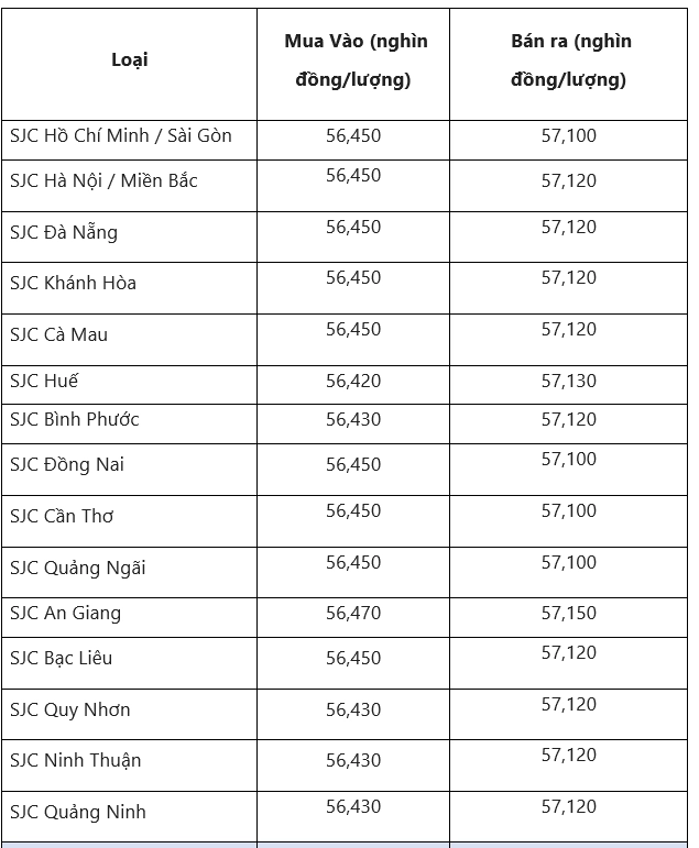 Cửa hàng vàng tại Tam Kỳ