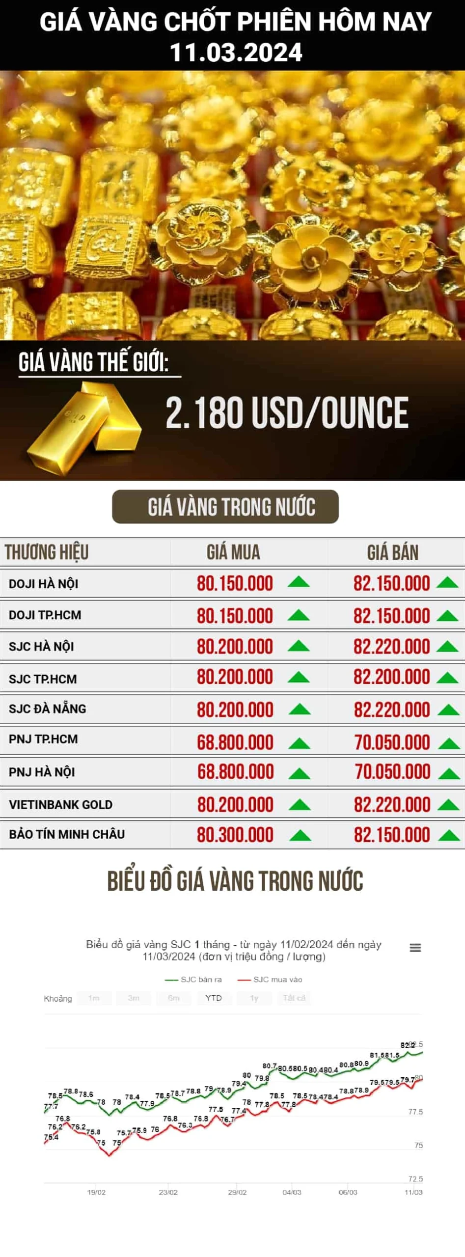 Cửa hàng vàng uy tín cung cấp vàng Kim Tôn