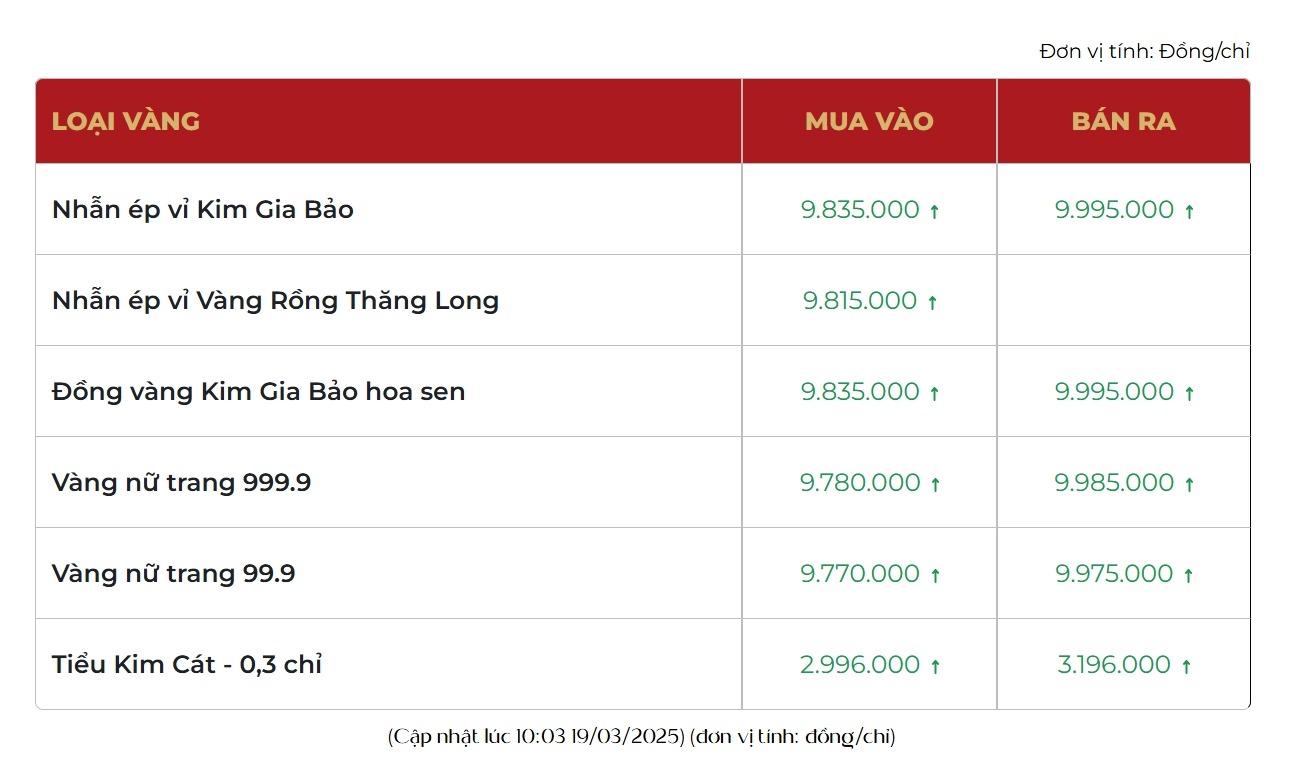 Giá Vàng Năm 2011: Biến Động Lịch Sử và Dự Báo Tương Lai Dự báo xu hướng giá vàng