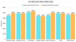 du-oan-gia-vang-tu-nay-en-tet-2026-phan-tich-chuyen-sau_714