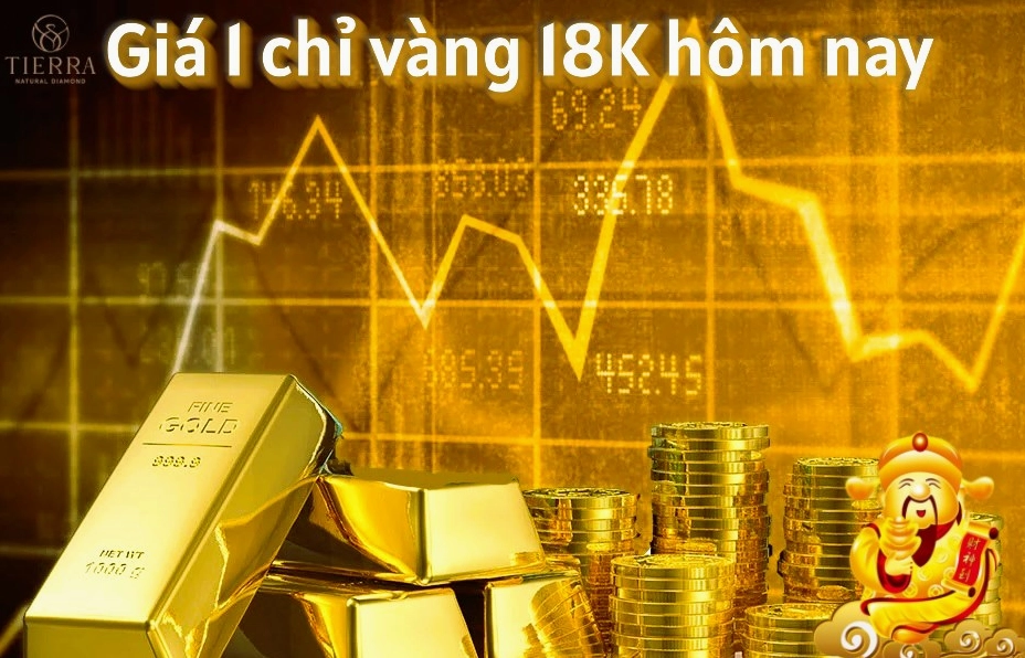Giá vàng 18k trên thị trường