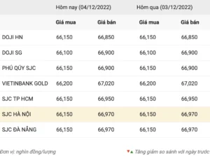 gia-vang-97-hom-nay-2026-du-bao-phan-tich-chuyen-sau_101