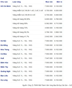 gia-vang-9999-hom-nay-tai-nha-trang-cap-nhat-moi-nhat-2026_803