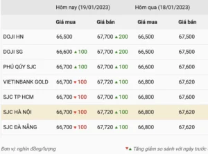 gia-vang-doji-ha-noi-2026-cap-nhat-moi-nhat-phan-tich_963