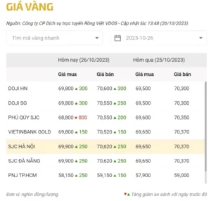 gia-vang-hom-nay-a-nang-2026-du-bao-xu-huong-va-phan-tich_315