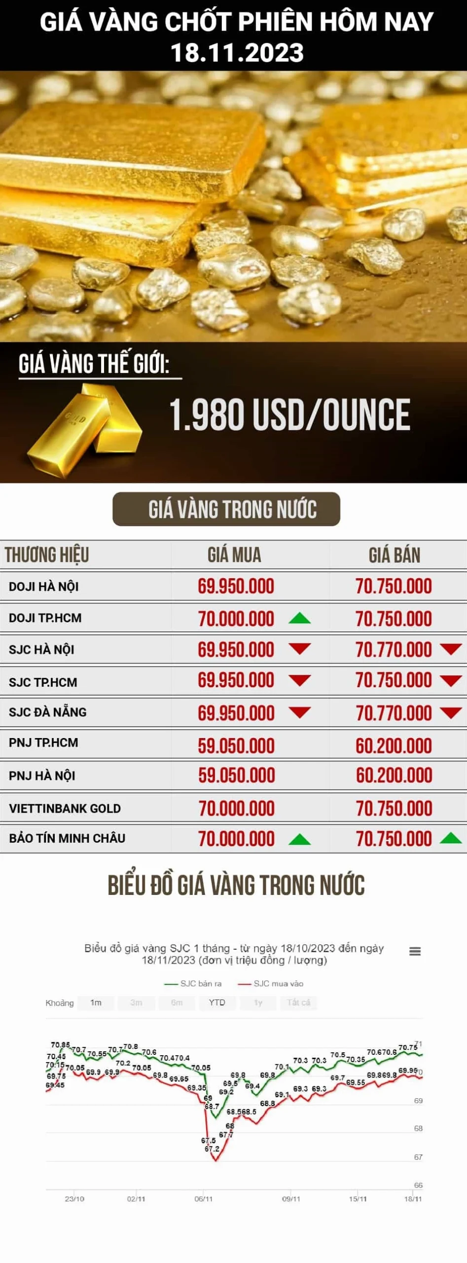 Giá vàng hôm nay biến động