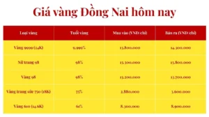 gia-vang-hom-nay-tai-phu-yen-cap-nhat-moi-nhat-2026_134