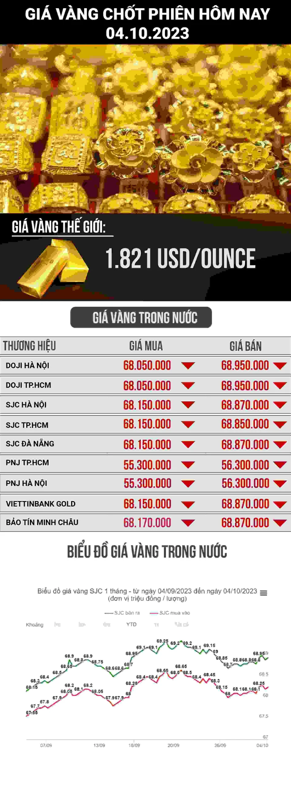 Giá Vàng Mão Thiệt Hôm Nay: Cập Nhật Mới Nhất 2026 Giá vàng hôm nay