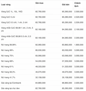 gia-vang-kim-chung-2026-du-bao-xu-huong-phan-tich-chuyen-sau_439