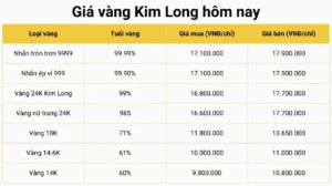 gia-vang-kim-long-ong-thap-hom-nay-2026-cap-nhat-moi-nhat_825