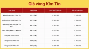 gia-vang-kim-tin-cao-bang-phan-tich-va-du-bao-2026_301
