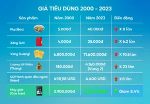 gia-vang-nam-2000-bien-ong-va-du-bao-2026_671