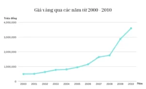gia-vang-nam-2008-bien-ong-lich-su-va-du-bao-2026_205